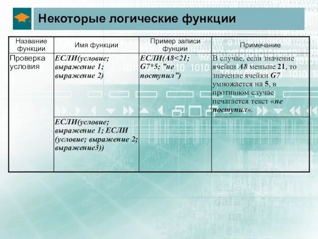 Некоторые логические функции