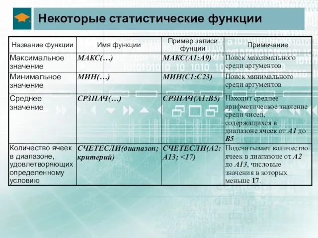 Некоторые статистические функции