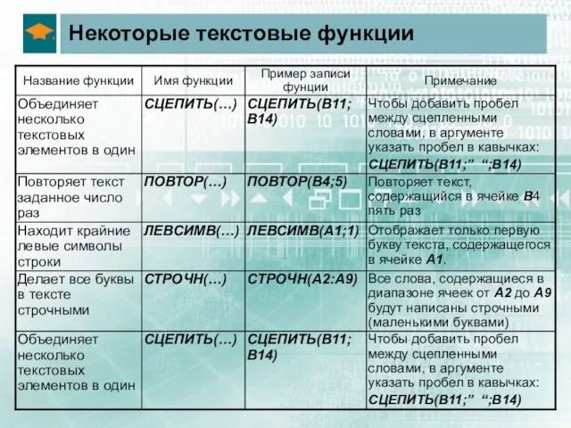 Некоторые текстовые функции