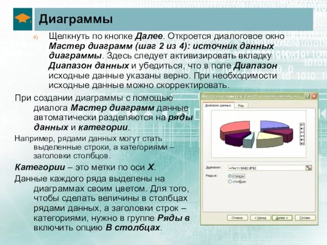 Диаграммы Щелкнуть по кнопке Далее. Откроется диалоговое окно Мастер диаграмм (шаг 2