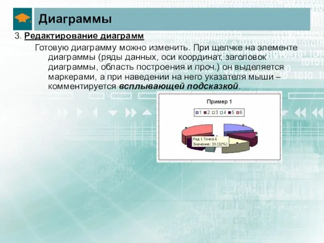 Диаграммы 3. Редактирование диаграмм Готовую диаграмму можно изменить. При щелчке на элементе