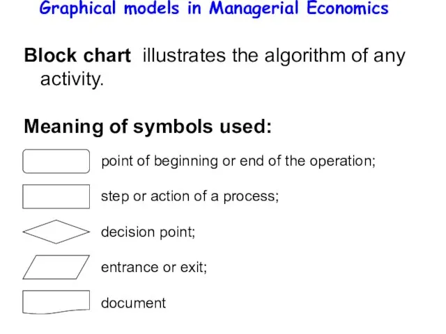 Graphical models in Managerial Economics Block chart illustrates the algorithm of any