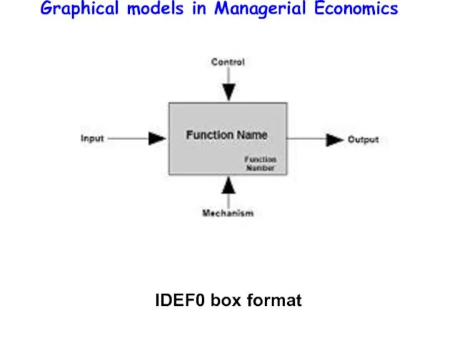 Graphical models in Managerial Economics IDEF0 box format