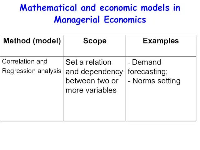 Mathematical and economic models in Managerial Economics