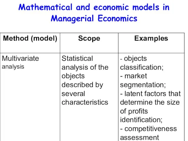 Mathematical and economic models in Managerial Economics