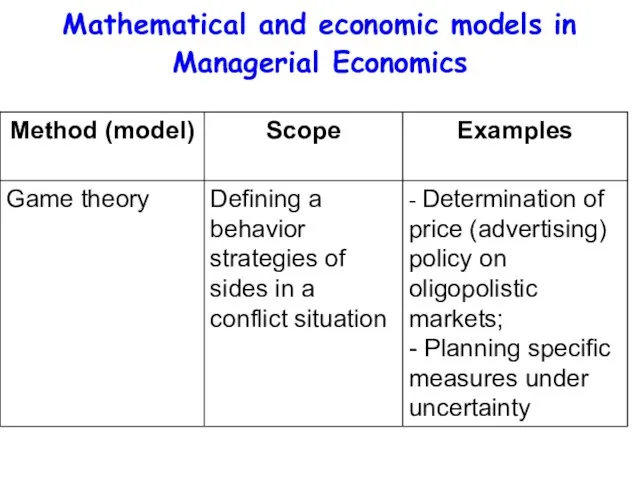 Mathematical and economic models in Managerial Economics