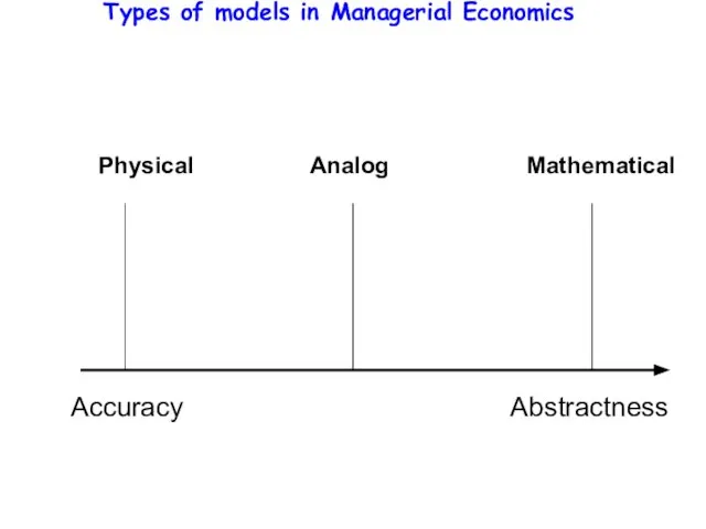 Types of models in Managerial Economics Accuracy Abstractness Physical Analog Mathematical