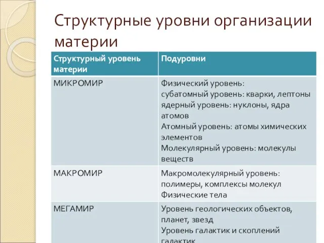 Структурные уровни организации материи