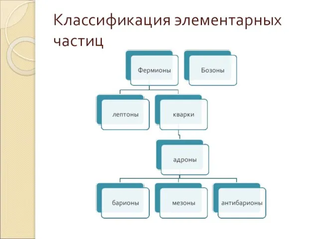 Классификация элементарных частиц