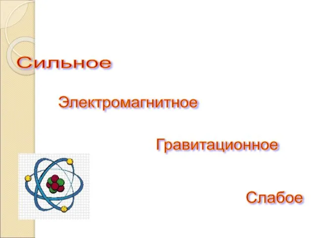 Сильное Электромагнитное Слабое Гравитационное Виды взаимодействий