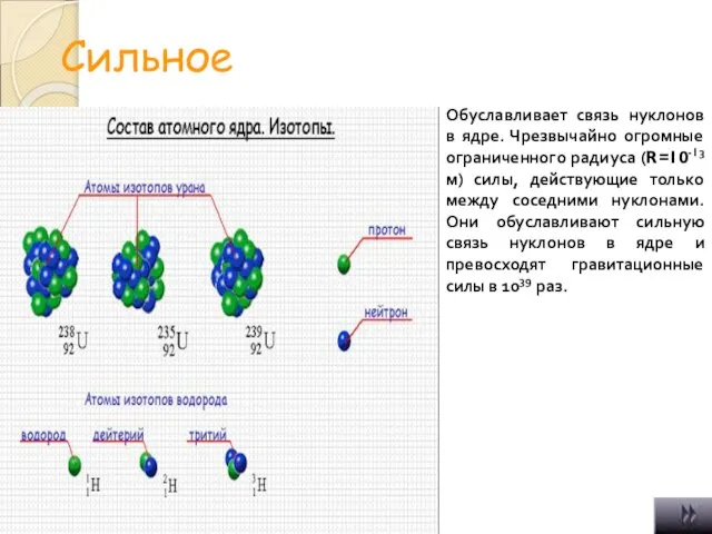 Сильное Обуславливает связь нуклонов в ядре. Чрезвычайно огромные ограниченного радиуса (R=10-13 м)