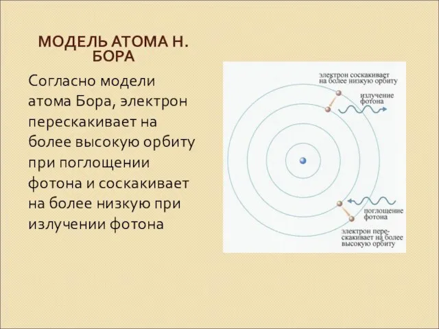 МОДЕЛЬ АТОМА Н.БОРА Согласно модели атома Бора, электрон перескакивает на более высокую