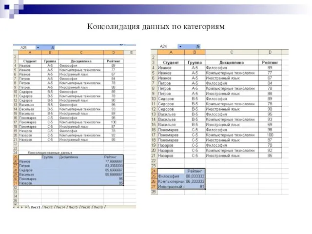 Консолидация данных по категориям