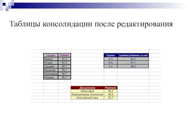 Таблицы консолидации после редактирования