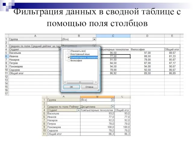 Фильтрация данных в сводной таблице с помощью поля столбцов