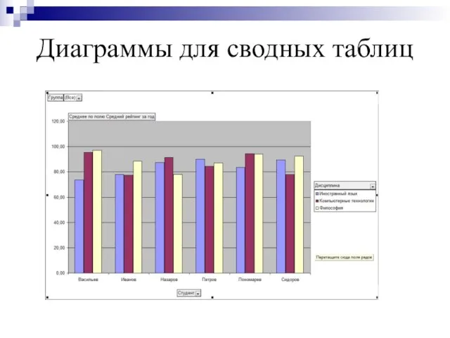 Диаграммы для сводных таблиц