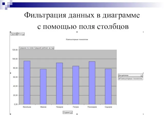 Фильтрация данных в диаграмме с помощью поля столбцов