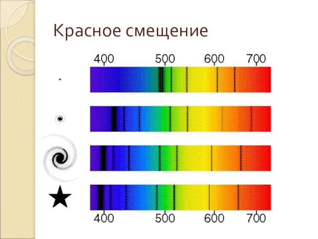 Красное смещение