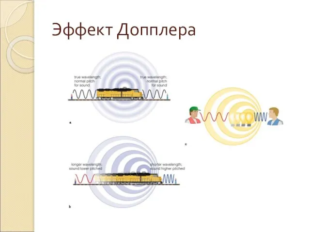 Эффект Допплера