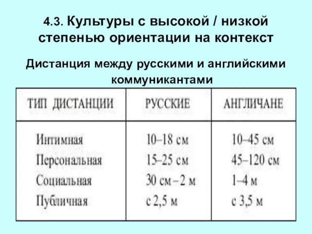 4.3. Культуры с высокой / низкой степенью ориентации на контекст Дистанция между русскими и английскими коммуникантами