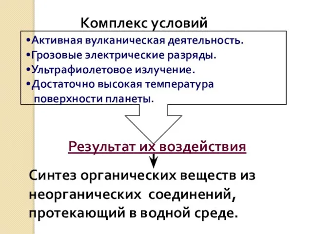 Комплекс условий Активная вулканическая деятельность. Грозовые электрические разряды. Ультрафиолетовое излучение. Достаточно высокая