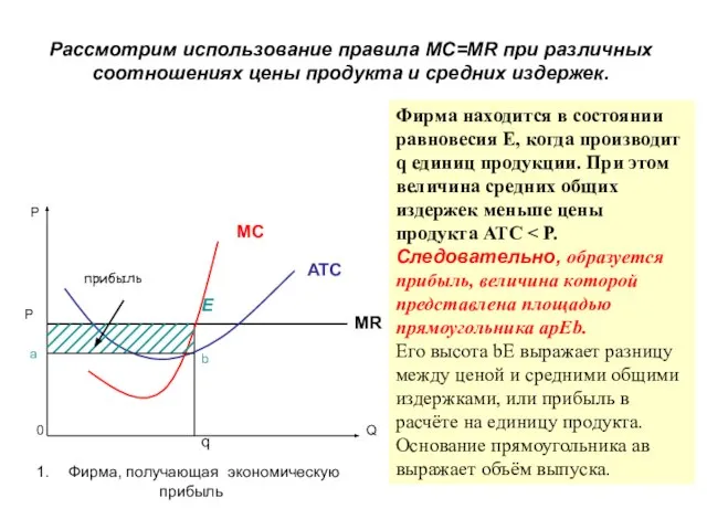 Рассмотрим использование правила MC=MR при различных соотношениях цены продукта и средних издержек.