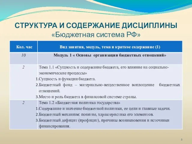 СТРУКТУРА И СОДЕРЖАНИЕ ДИСЦИПЛИНЫ «Бюджетная система РФ»