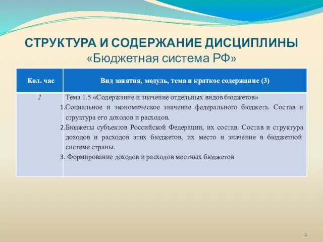 СТРУКТУРА И СОДЕРЖАНИЕ ДИСЦИПЛИНЫ «Бюджетная система РФ»