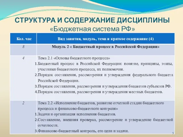 СТРУКТУРА И СОДЕРЖАНИЕ ДИСЦИПЛИНЫ «Бюджетная система РФ»