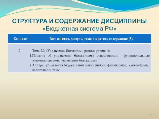 СТРУКТУРА И СОДЕРЖАНИЕ ДИСЦИПЛИНЫ «Бюджетная система РФ»