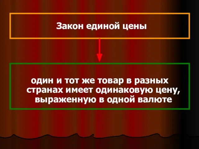 Закон единой цены один и тот же товар в разных странах имеет