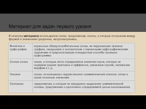 Материал для задач первого уровня В качестве материала используются слова, предложения, тексты,