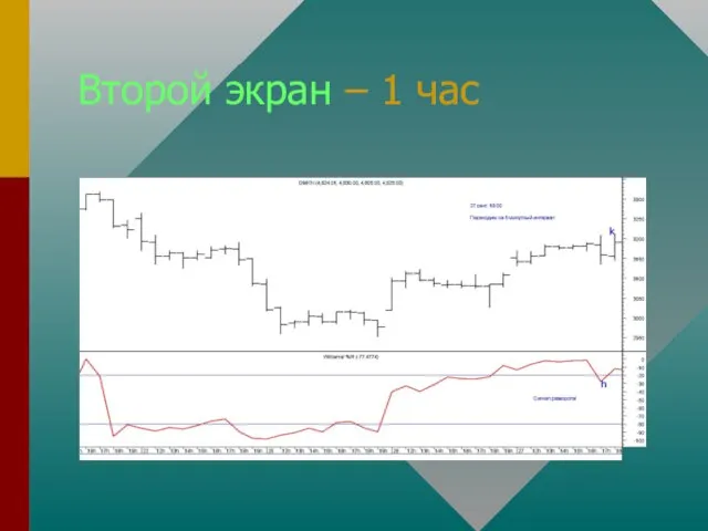 Второй экран – 1 час