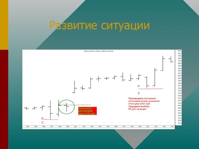 Развитие ситуации