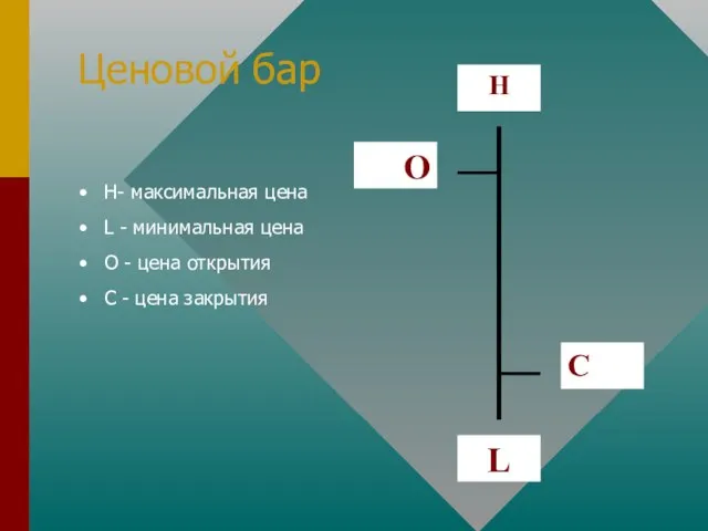 Ценовой бар Н- максимальная цена L - минимальная цена О - цена