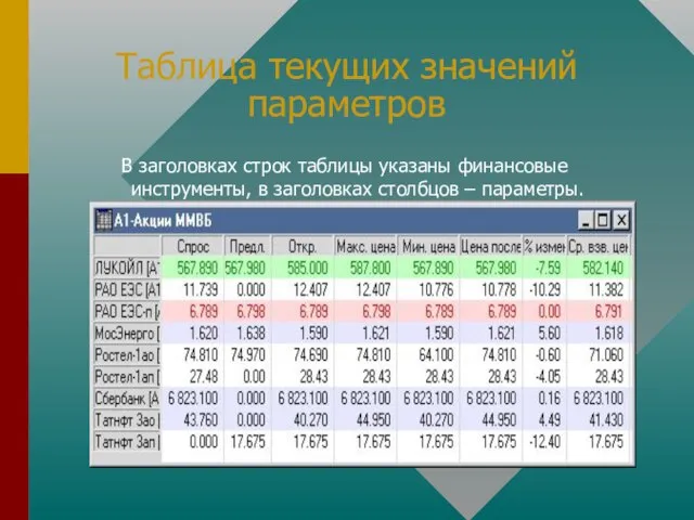 Таблица текущих значений параметров В заголовках строк таблицы указаны финансовые инструменты, в заголовках столбцов – параметры.