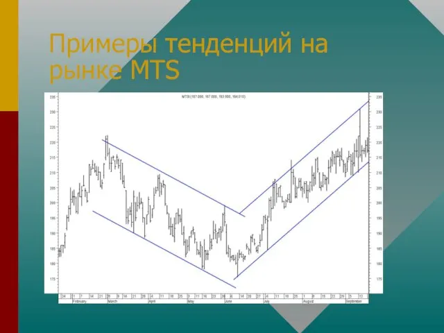 Примеры тенденций на рынке MTS