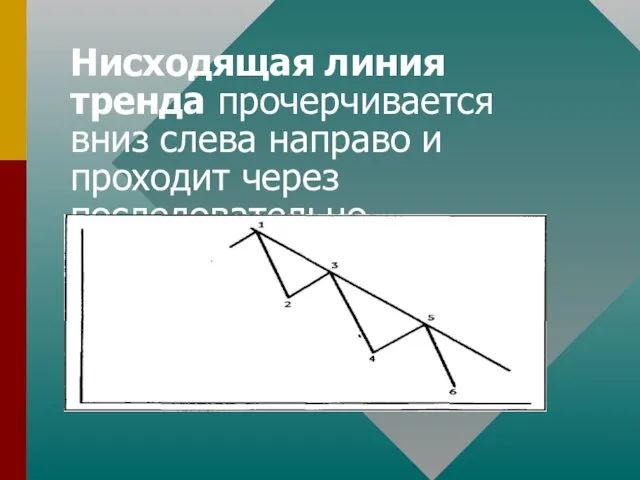 Нисходящая линия тренда прочерчивается вниз слева направо и проходит через последовательно снижающиеся пики