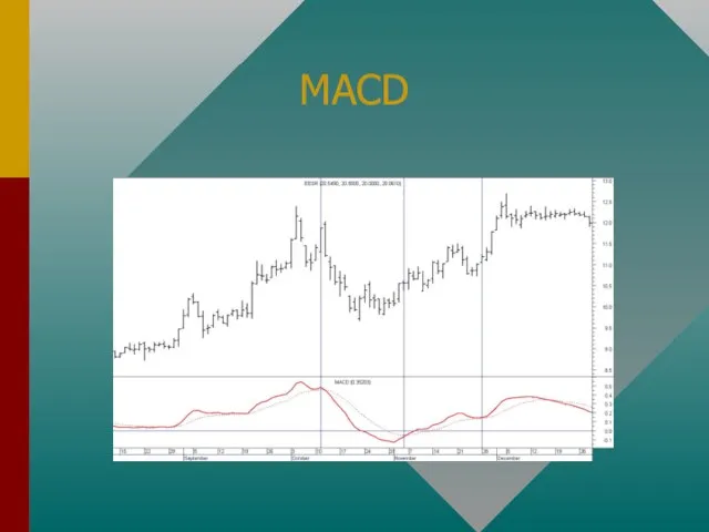 MACD