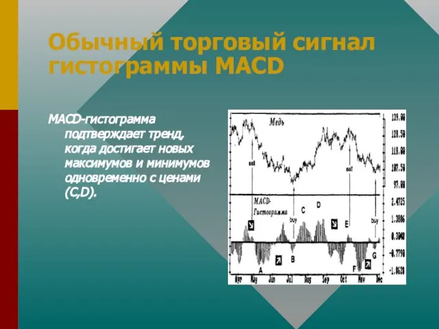 Обычный торговый сигнал гистограммы MACD MACD-гистограмма подтверждает тренд, когда достигает новых максимумов