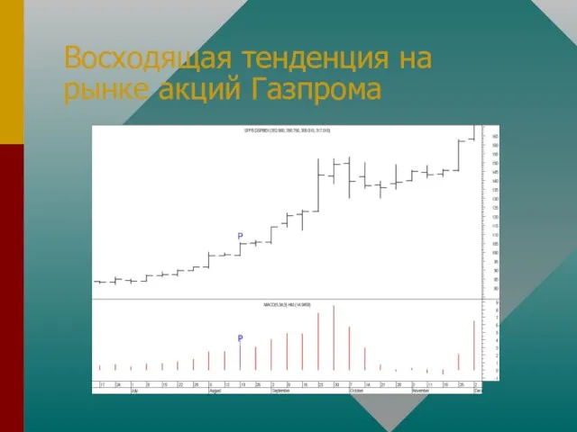 Восходящая тенденция на рынке акций Газпрома