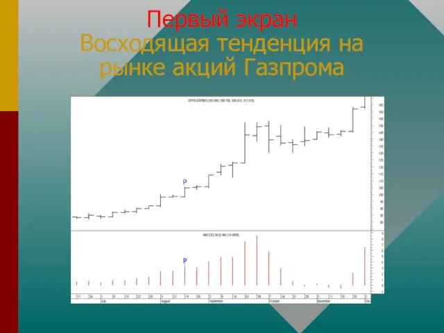 Первый экран Восходящая тенденция на рынке акций Газпрома