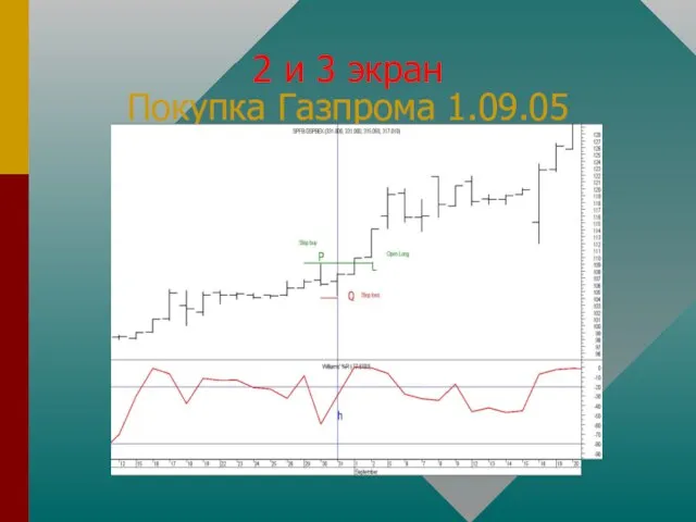 2 и 3 экран Покупка Газпрома 1.09.05