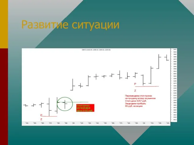 Развитие ситуации