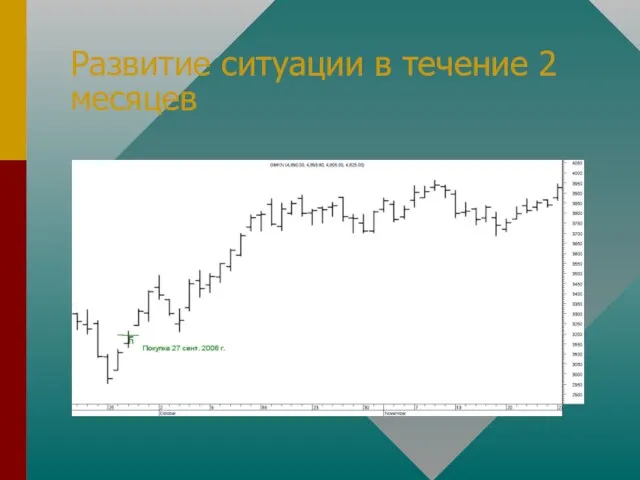 Развитие ситуации в течение 2 месяцев