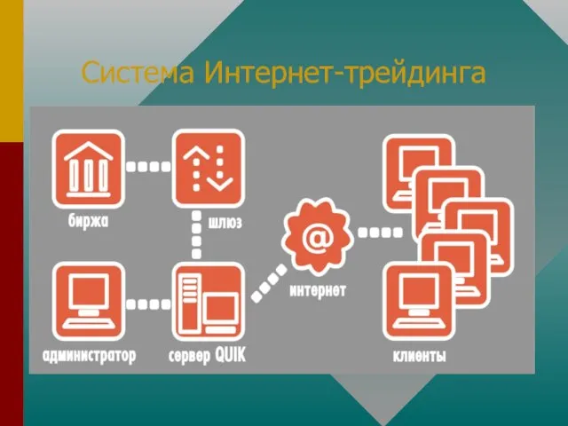 Система Интернет-трейдинга