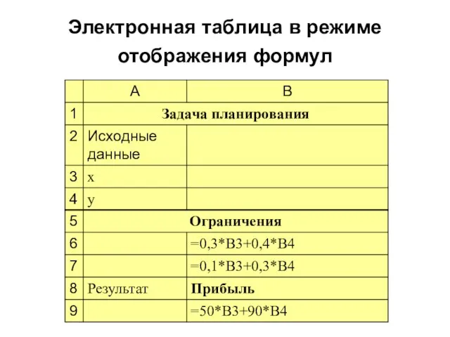 Электронная таблица в режиме отображения формул