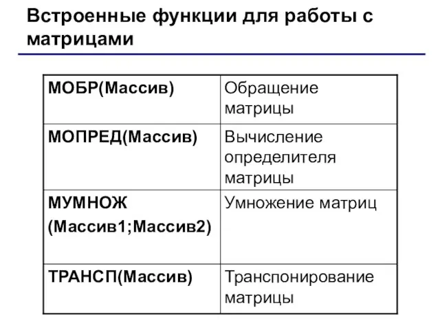 Встроенные функции для работы с матрицами