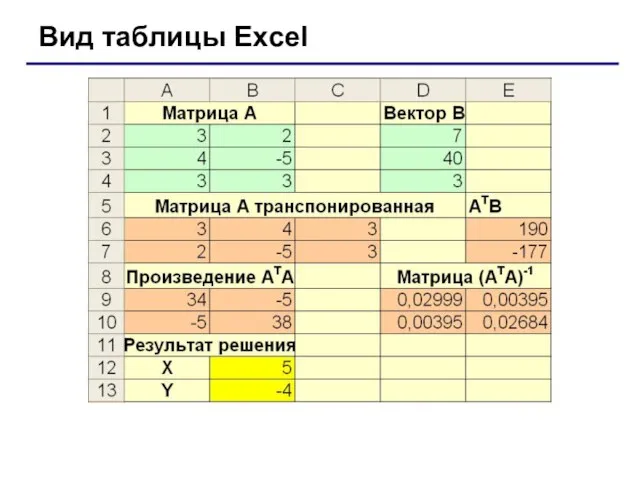 Вид таблицы Excel