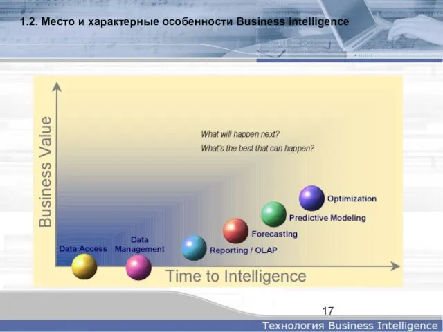 1.2. Место и характерные особенности Business intelligence